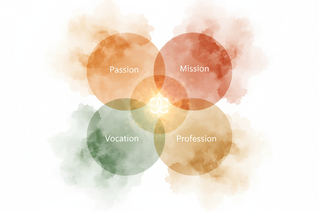 IKIGAI Cómo dejar de sobrevivir para empezar a vivir con sentido